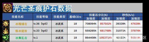 悠悠dnf公益服发布网