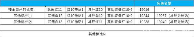 地下城私服神隐破解版1011