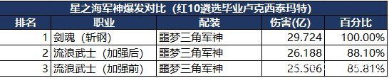 类似dnf的手游私服1028