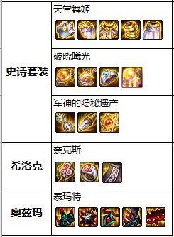 dnf公益服还在为耕耘礼包发愁？这4大摸金圣地，让你不再烦恼
