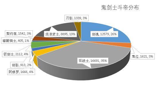 dnf公益服发布网你绝对不知道的事，地下城拥有五个世界第一，碾压其他游戏！