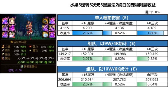 dnf公益服这是我看见过最厉害的部落，整个部落都是8本传奇！106