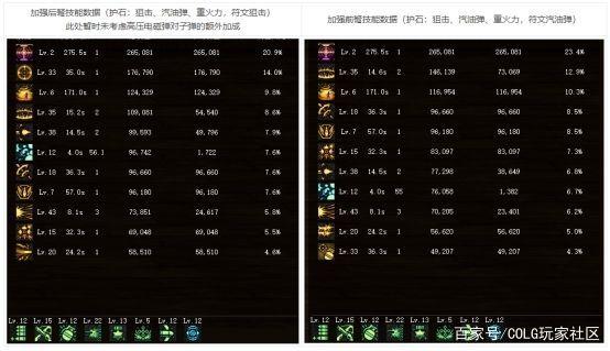 地下城私服心悦新光环将来袭，或将增加1-