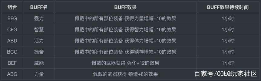 dnf公益服卡牌太贵组不起？不存在的！廉价卡组绝对有，你敢试不？1146