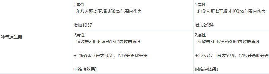 《dnf公益服发布网》09年入坑20年脱坑的，深渊新副本升套装往复如此