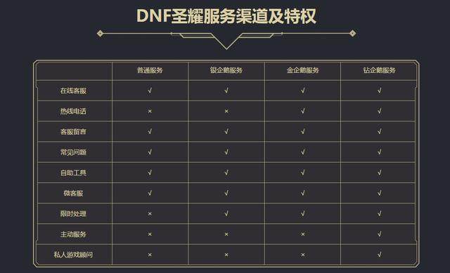 不用覆盖国服的地下城私服