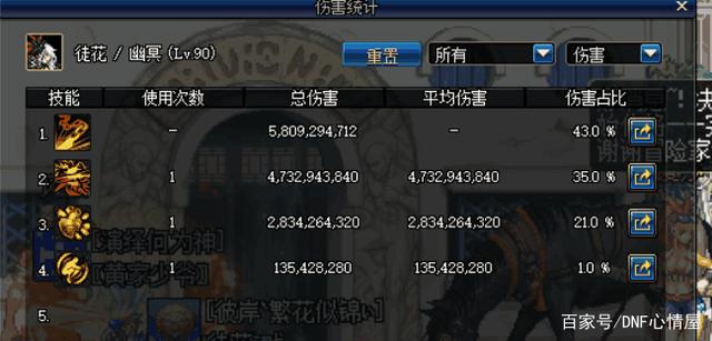 地下城私服为什么都是病毒