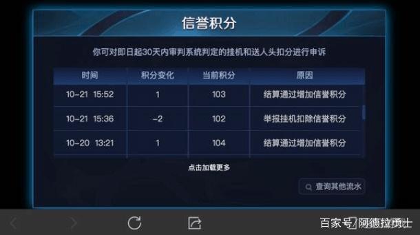 dnf公益服发布网免费领取1套歧路！4个活动助力，史诗毕业如此简单