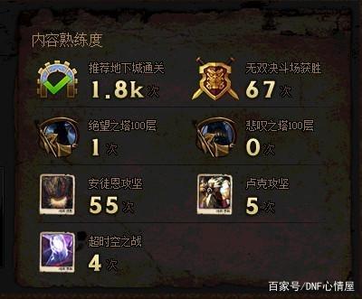 dnf公益服十剑职业实战排名解析！刃影独占鳌头，法系一姐无奈垫底330