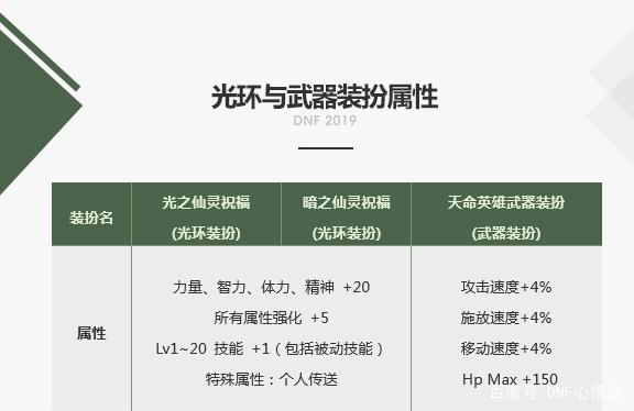 地下城私服偷学技能