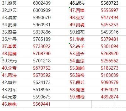 地下城私服有什么玩的