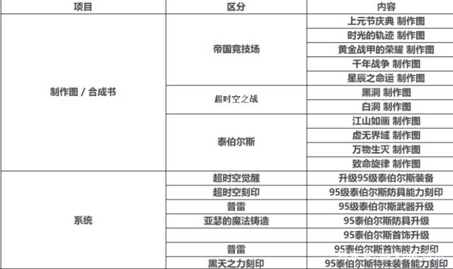 dnf公益服这是我看见过最厉害的部落，整个部落都是8本传奇！428