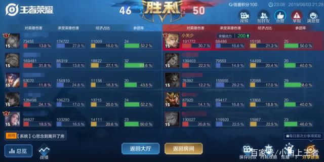 dnf公益服发布网:美丽又致命的舞蹈，女漫游三觉技能拆包细节一览