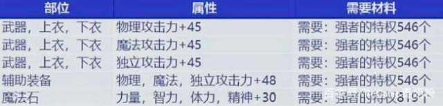 地下城私服工业网515
