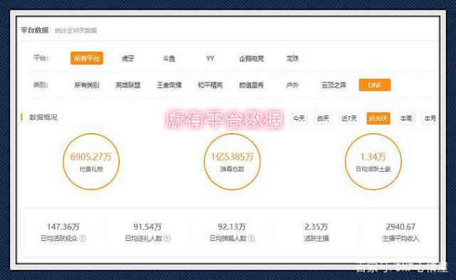 dnf公益服发布网国服第一奶妈站街9000智力面板，但第一奶爸的buff更强