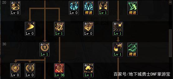 地下城私服怎么使用gm