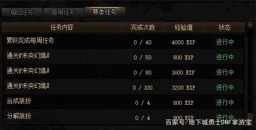 dnf公益服发布网“似雨幽离”卖号了！红20耳环追梦失败，上架18W引热议