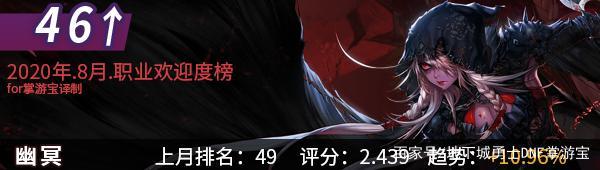 dnf公益服五一活动全汇总！上线领1套永久西装，满级拿强化12武器748
