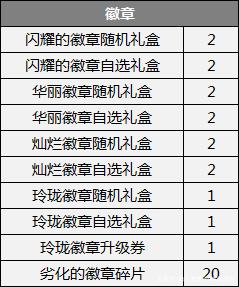 dnf凤舞私服登录器
