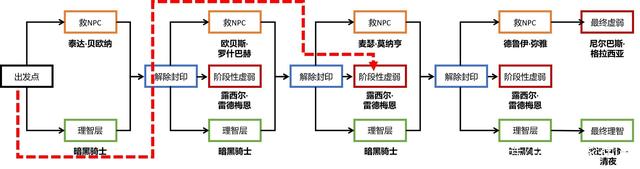 dnf公益服发布网小关庄新打法，资源掉杯两不误，冲啊！勇敢的哥布林898