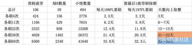 地下城私服分解超大陆升级深渊恶魔套？这剑豪真的很任性！960