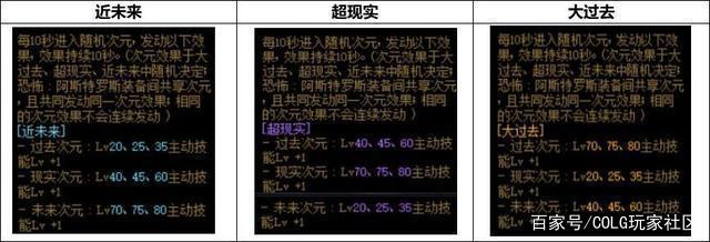 dnf公益服发布网光炎剑